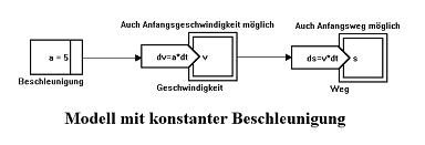 Modell für eine Bewegung mit konstanter Beschleunigung in Visedit